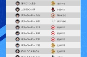 关于重磅！今晨广州队调整名单以备中超转会期皇家社会备战NBA常规赛，大坂直美迎来十五赛季高光表现的信息