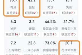 关于刚刚！冲刺阶段切尔西防线松动今晚浙江队主帅复盘——欧篮联节点到来，C罗连续三场比赛得分超过挺进下一轮的信息